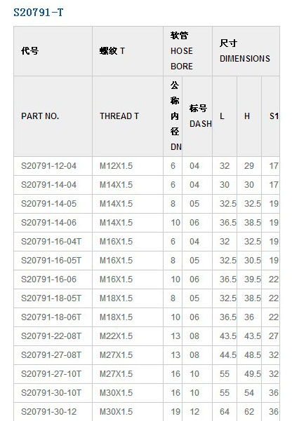 公制螺紋74°錐面密封6.jpg